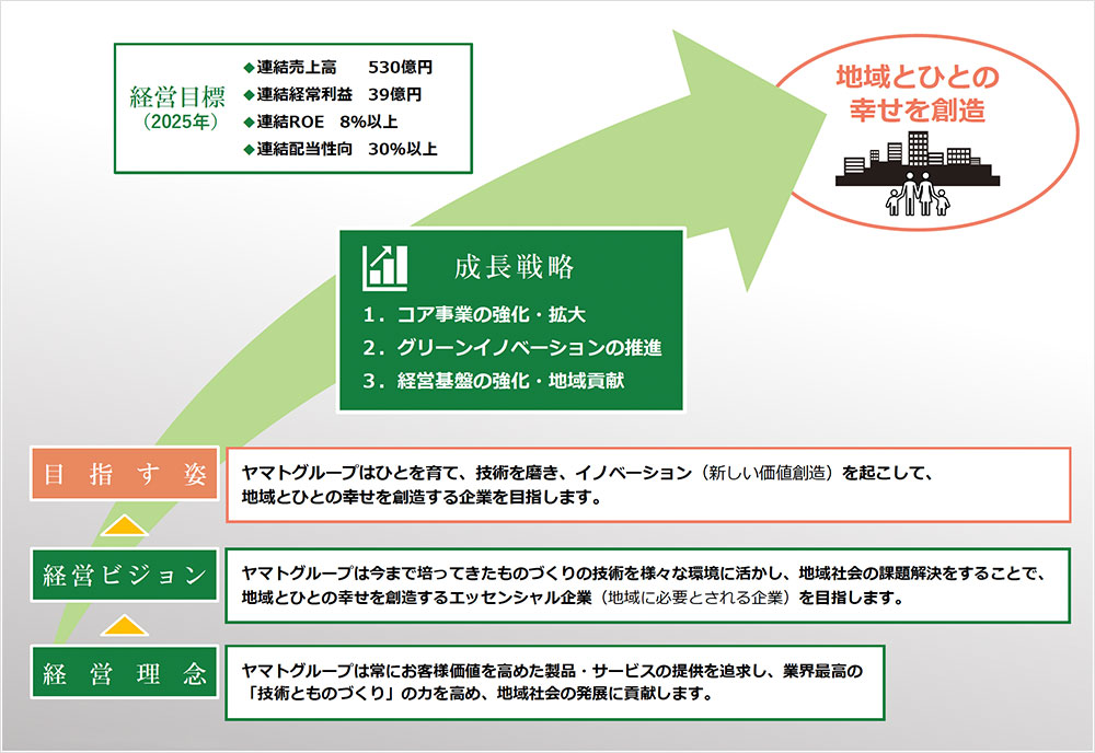 中期計画の全体像