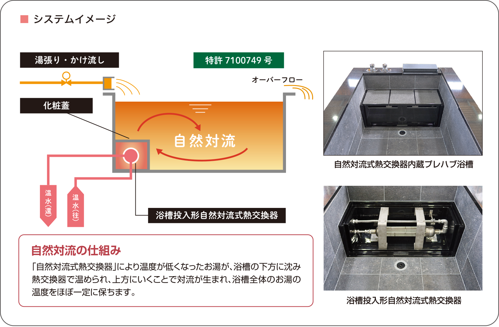 システムイメージ