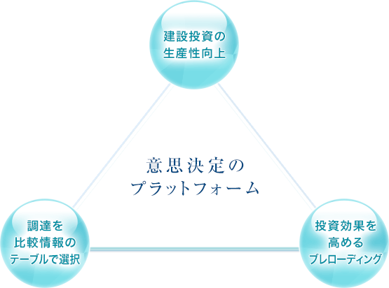 意志決定のプラットフォーム