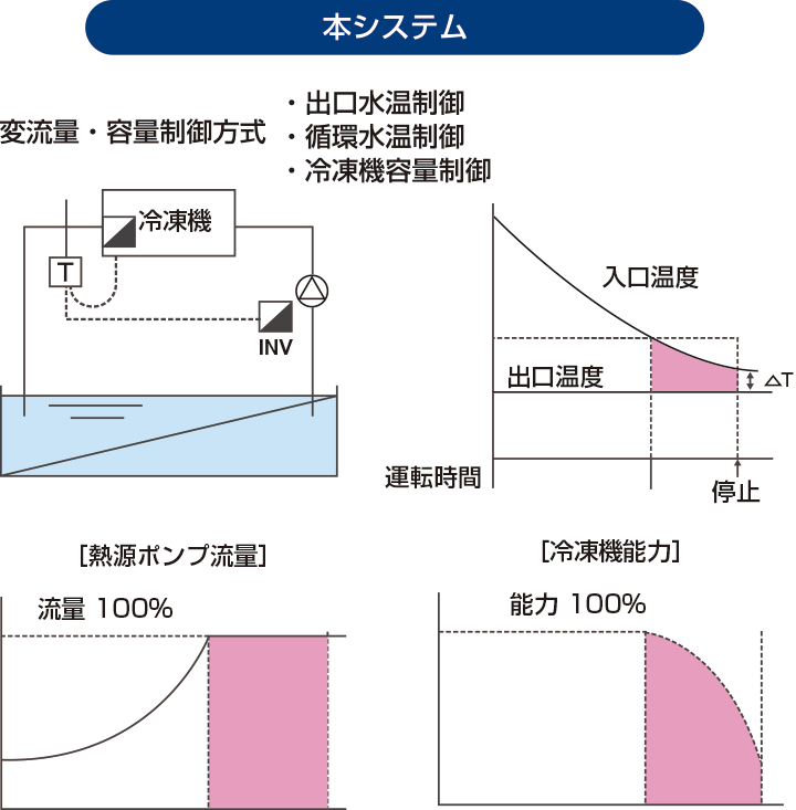 本システム