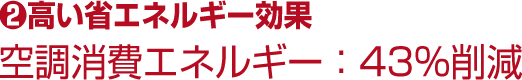 2.高い省エネルギー効果 空調消費エネルギー:43%削減