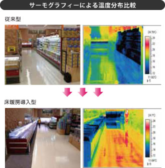 サーモグラフィーによる温度分布比較